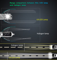 HEADLIGHT LED U9 20000LM