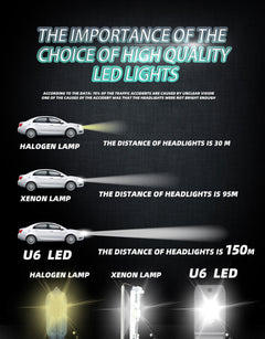 HEADLIGHT LED U6 16000LM