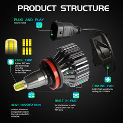 HEADLIGHT LED R1T 360 16000LM