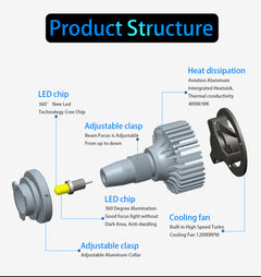 HEADLIGHT LED R1 360 18000LM