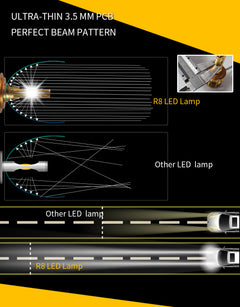 HEADLIGHTS LED R8 20000LM